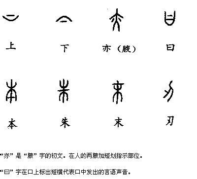 指事字查詢